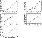 \begin{figure}
\par\includegraphics[width=7.3cm,clip]{fig3a_flare_2.eps}\hspace*...
...includegraphics[width=7.3cm,clip]{fig3e_flare_2.eps}\hspace*{9.7cm}
\end{figure}