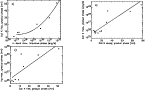 \begin{figure}
\par\includegraphics[width=7cm,clip]{fig6a_flare_2.eps}\hspace*{2...
...includegraphics[width=7.2cm,clip]{fig6c_flare_2.eps}\hspace*{9.6cm}
\end{figure}