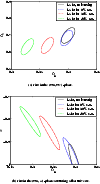 \begin{figure}
\par\subfigure[Fits in the $(\Omega_{\rm M},\Omega_X)$ -plane.]{\...
... flat universe.]{\includegraphics[width=8.8cm,clip]{H3640F2.eps} }
\end{figure}