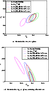 \begin{figure}
\par\subfigure[The fits in the $(\Omega_{\rm M},\Omega_X)$ -plane...
...flat
universe.]{\includegraphics[width=8.8cm,clip]{H3640F7.eps} }
\end{figure}