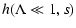 $\displaystyle %
h(\Lambda \ll 1, s)$