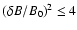 $(\delta B/B_0)^2\le 4$
