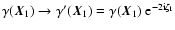 $\gamma(\vec{X}_1)\to\gamma'(\vec{X}_1)=\gamma(\vec{X}_1)~{\rm
e}^{-2{\rm i}\zeta_1}$
