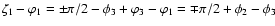 $\zeta_1-\varphi_1= \pm \pi/2 - \phi_3 + \varphi_3 - \varphi_1= \mp\pi/2 + \phi_2
- \phi_3$