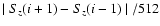 $ \mid{S_z(i+1)-S_z(i-1)}\mid /512$