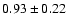 $0.93\pm0.22$