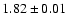 $1.82\pm 0.01$