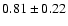 $0.81\pm0.22$