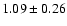 $1.09\pm0.26$