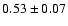 $0.53\pm0.07$