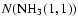 $N({\rm NH_3(1,1)})$