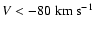 $V < -80 ~{\rm km~s}^{-1}$