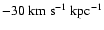 $-30~ {\rm km~s^{-1}~kpc^{-1}}$