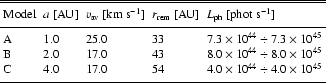 \begin{table}
\begin{displaymath}
\begin{array}{lllllll}
\hline\hline
\noalig...
...5}\\
\noalign{\smallskip }
\hline
\end{array} \end{displaymath}
\end{table}