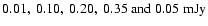 $0.01,%
\ 0.10,%
\ 0.20,%
\ 0.35%
\ {\rm and}\ 0.05~{\rm mJy}$