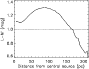 \begin{figure}
\par\includegraphics[width=7.8cm,clip]{ms3165_f3.ps} %
\end{figure}