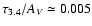 $\tau_{3.4}/A_V \simeq 0.005$