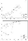 \begin{figure}
\par\includegraphics[width=8.8cm,clip]{fig6a.eps}\vspace*{1mm}
\includegraphics[width=8.8cm,clip]{fig6b.eps}\end{figure}