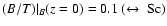 $(B/T)\vert _B (z=0) =
0.1 ~(\leftrightarrow ~ {\rm Sc})$