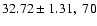 $32.72 \pm 1.31, \; 70$