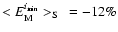 $<E_{\rm M}^{i_{{\rm min}}}>_{\rm S}~=-12\%$
