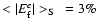 $<\vert E_{\rm f}^{e}\vert>_{\rm S}~=3\%$