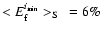 $<E_{\rm f}^{i_{{\rm min}}}>_{\rm S}~=6\%$