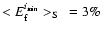 $<E_{\rm f}^{i_{{\rm min}}}>_{\rm S}~=3\%$