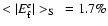 $<\vert E_{\rm f}^{e}\vert>_{\rm S}~=1.7\%$