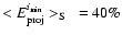 $<E^{i_{{\rm min}}}_{{\rm proj}}>_{\rm S}~=40\%$