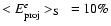 $<E^{e}_{{\rm proj}}>_{\rm S}~=10\%$