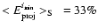 $<E^{i_{{\rm min}}}_{{\rm proj}}>_{\rm S}~=33\%$