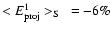 $<E^{1}_{{\rm proj}}>_{\rm S}~=-6\%$