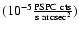 ${\rm (10^{-5} \frac{PSPC ~ cts}{s ~ arcsec^{2}})}$