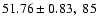 $51.76 \pm 0.83, \; 85$
