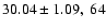 $30.04 \pm 1.09, \; 64$