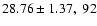 $28.76 \pm 1.37, \; 92$