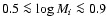 $0.5 \la \log{M_i} \la 0.9$