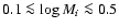 $0.1 \la \log{M_i} \la 0.5$