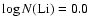 $\log
N(\mbox{Li})=0.0$