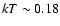 $kT\sim 0.18$