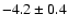 $-4.2\pm0.4$