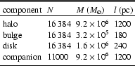 \begin{table}
\begin{displaymath}
\begin{array}{llll}
\hline\hline
\noalign{\...
...200 \\
\noalign{\smallskip }
\hline
\end{array} \end{displaymath}\end{table}