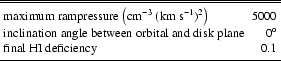 \begin{table}
\begin{displaymath}
\begin{array}{lr}
\hline\hline
\noalign{\sm...
... 0.1\\
\noalign{\smallskip }
\hline
\end{array} \end{displaymath}\end{table}
