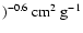$)^{-0.6}\ {\rm cm}^2~{\rm
g}^{-1}$