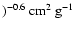 $)^{-0.6}~{\rm cm}^2~{\rm
g}^{-1}$