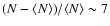 $(N- \langle N \rangle)/ \langle N \rangle \sim 7$