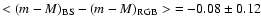 ${<(m-M)_{\rm BS} - (m-M)_{\rm RGB}>} = -0.08 \pm 0.12$