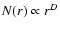 $N(r) \propto r^D$