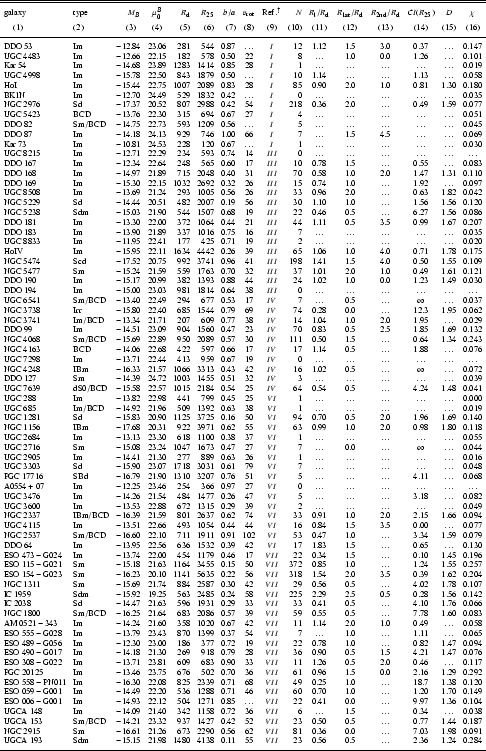 \begin{table}
\tiny
\begin{displaymath}
\begin{array}{llrcrrrccrcccccc}
\hli...
...oalign{\smallskip }
\hline
\end{array}
\end{displaymath}\space
\end{table}